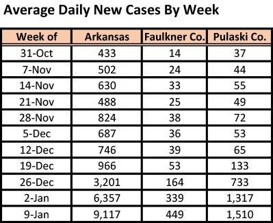 /uploadedimages/News/News_Releases/20220114-5 ADH avg cases table.png